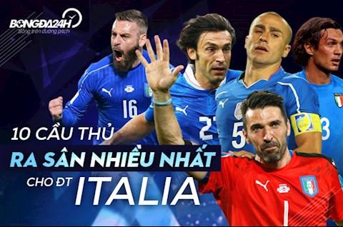 Hình ảnh các cầu thủ ngôi sao của AC Milan và Juventus sẵn sàng tranh tài quyết liệt tại Coppa Italia