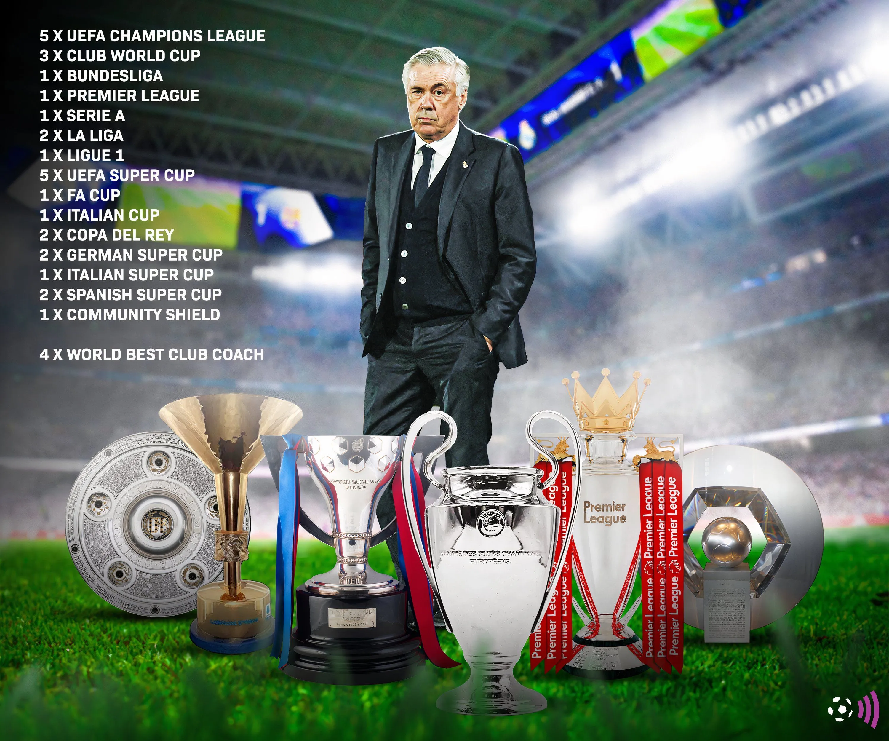 Bộ sưu tập danh hiệu đồ sộ trong sự nghiệp huấn luyện của Carlo Ancelotti.