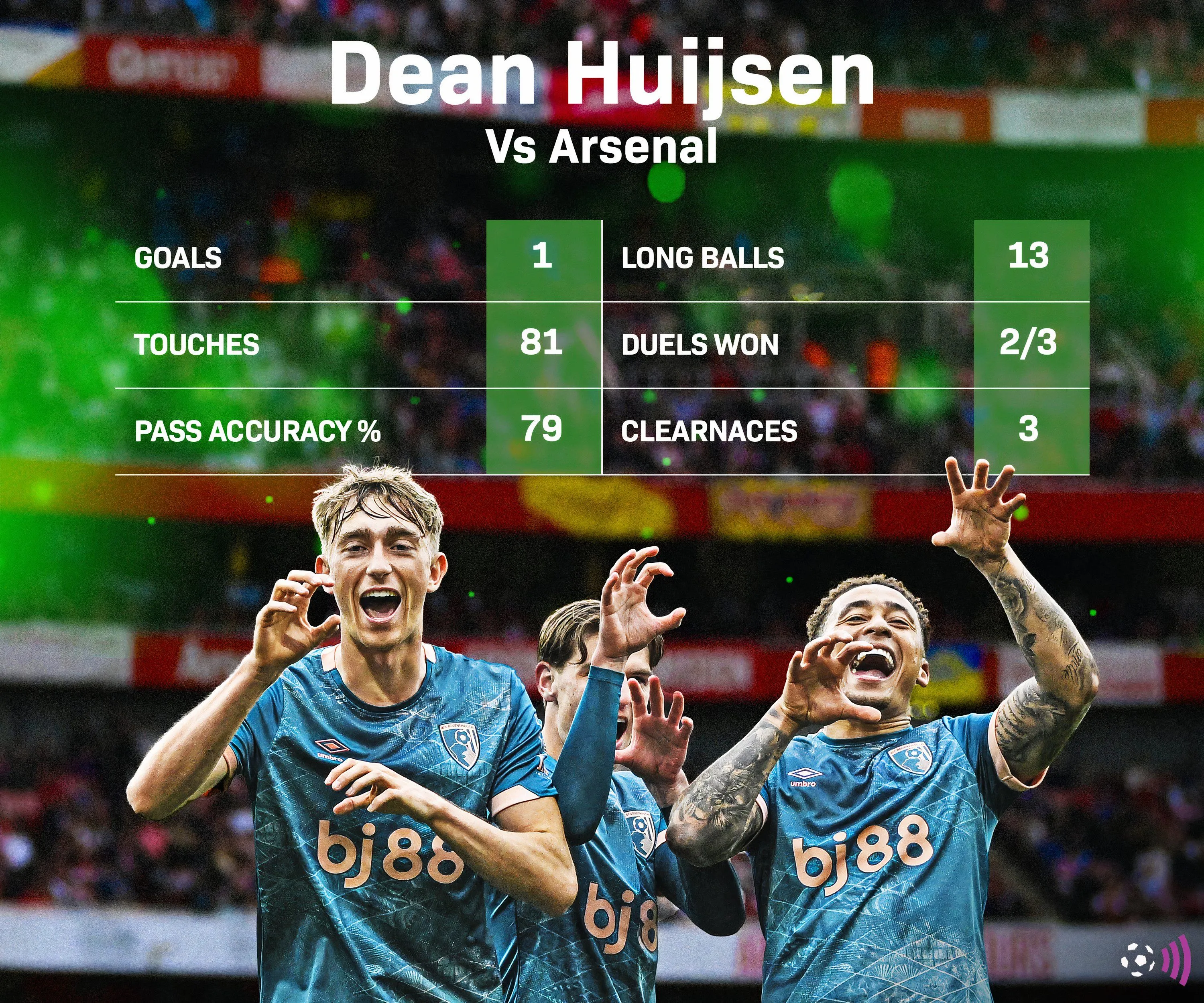 Dean Huijsen thi đấu cho Bournemouth đối đầu Arsenal