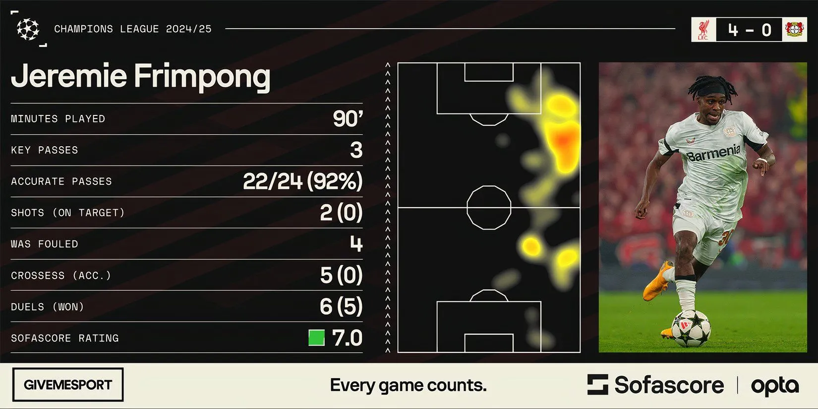 Jeremie Frimpong được kỳ vọng mang làn gió mới cho hàng thủ Liverpool
