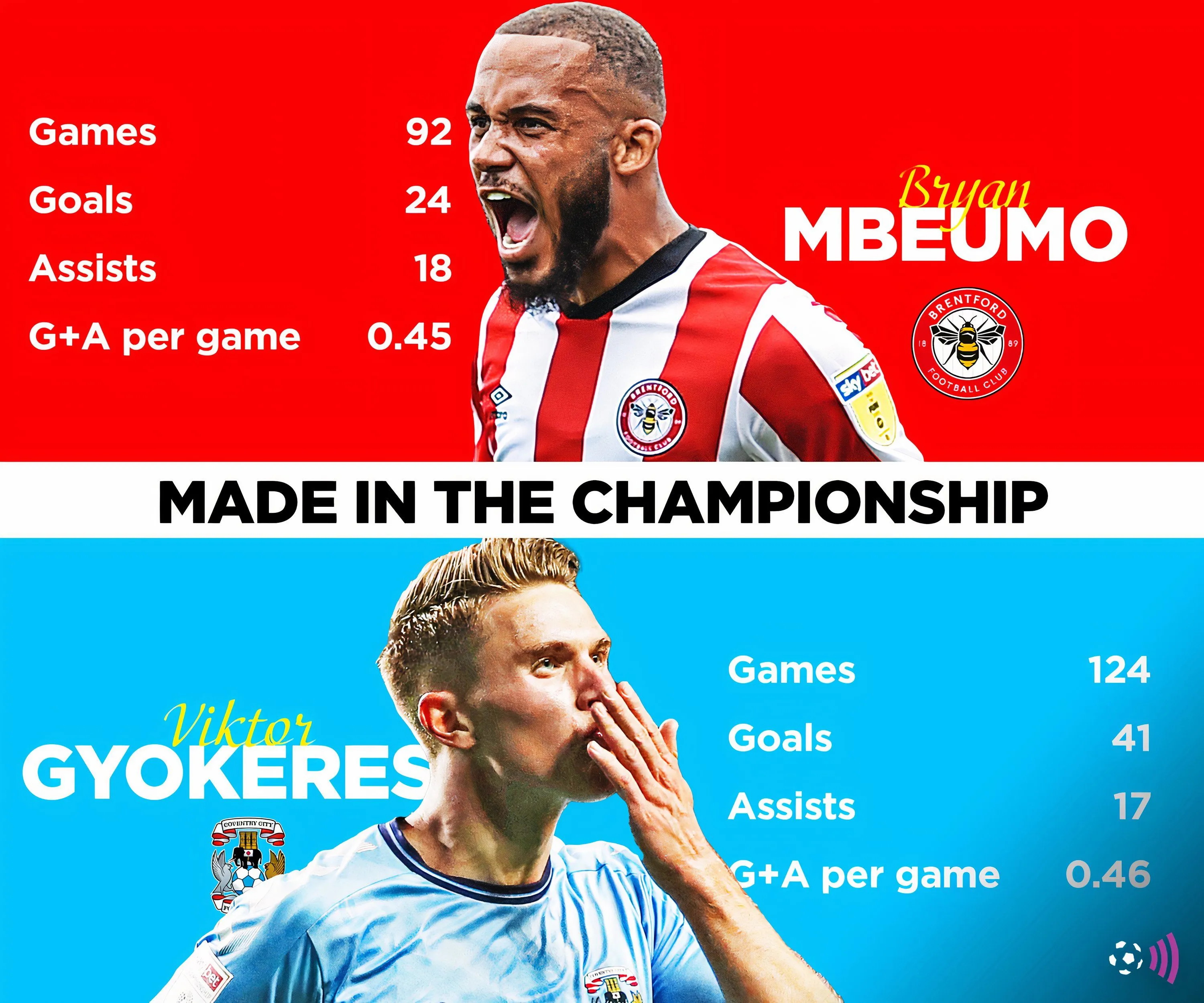 Thống kê ghi bàn ấn tượng của tiền đạo Viktor Gyokeres tại Sporting CP.