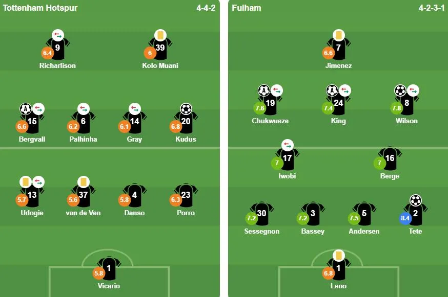Đội hình xuất phát của Tottenham và Fulham. Ảnh: BongDa.com.vn